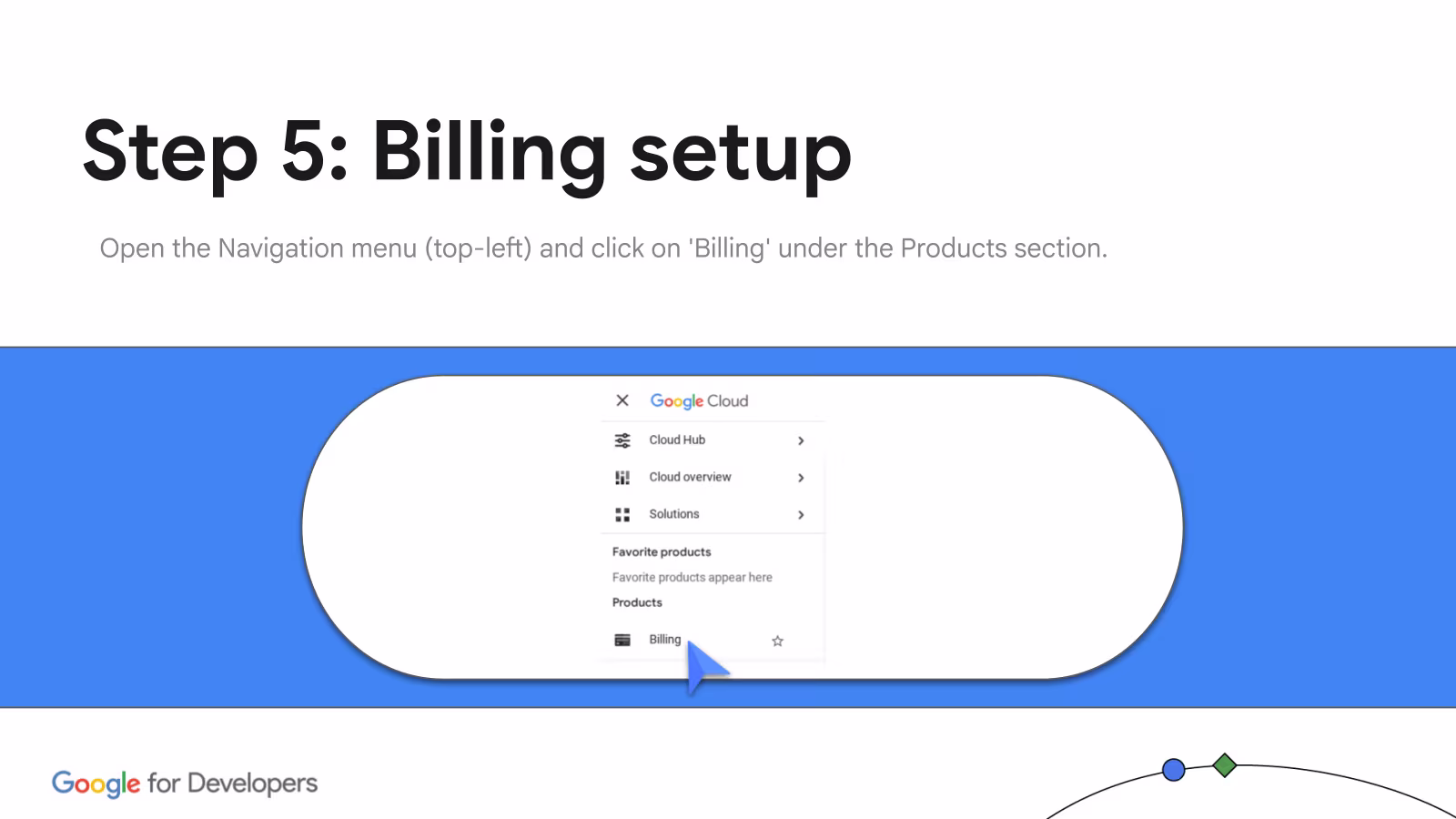 Cloud Console navigation menu showing Billing under Products