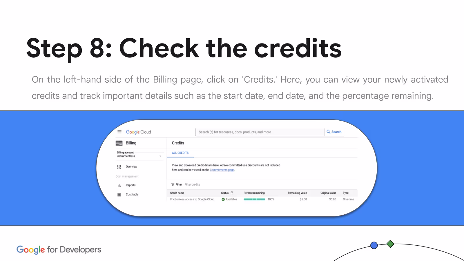 Billing Credits tab showing start date, end date, and percentage remaining